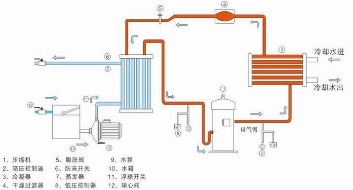 水冷高低温冷却液测试机工作原理